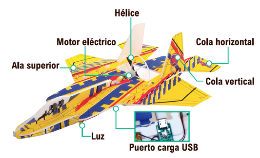 Avión con batería