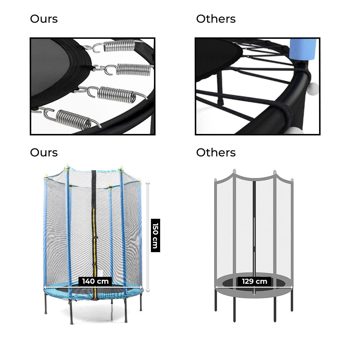 Cama Elástica Infantil con Red de Seguridad Zuply InnovaGoods